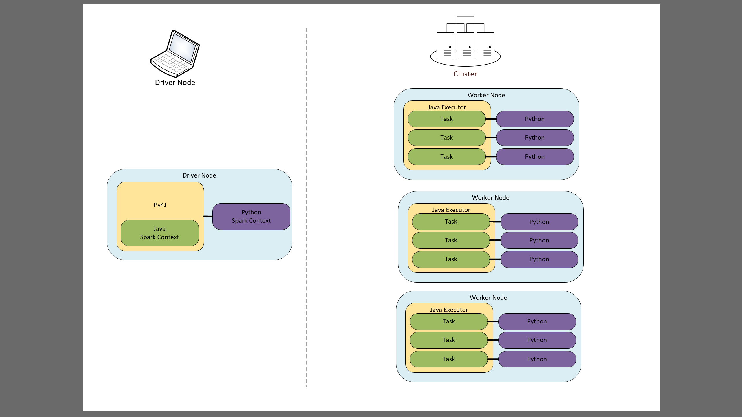 TF-IDF index in Spark - General Architecture